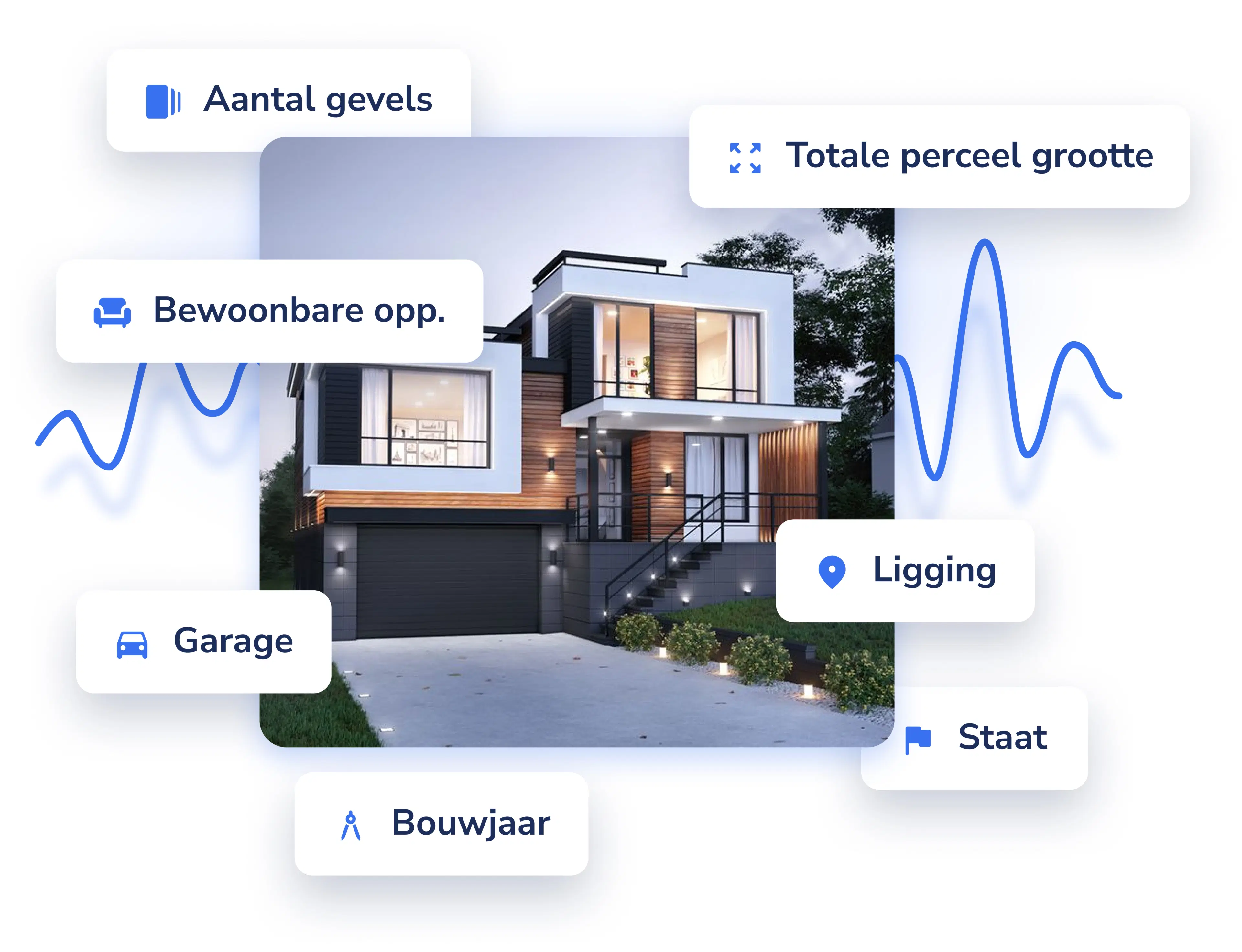 Factoren die van invloed zijn op de Woningwaarde